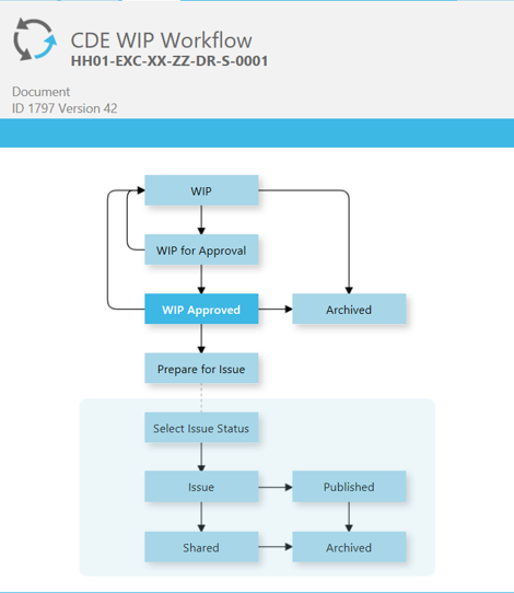 ISO 19650 Compliance Doesn’t Have To Be Difficult | Symetri.us